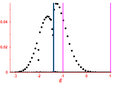 Strength function